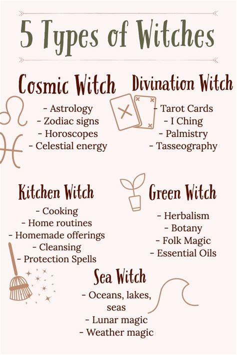 Witch type quiz